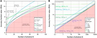 Novel sensor developments for photon science at the MPG semiconductor laboratory